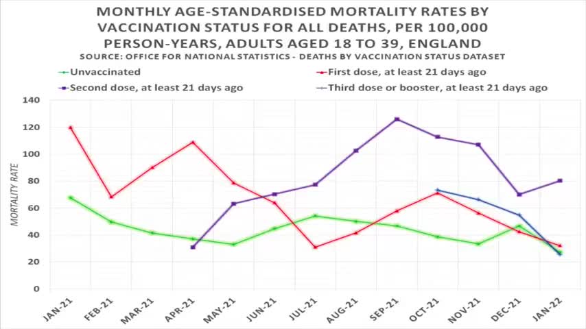 FDA Approval for selective genocide of children 5 and under