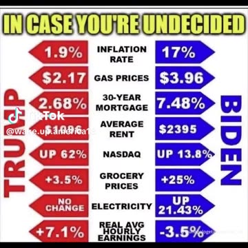 ARE YOU BETTER OFF???