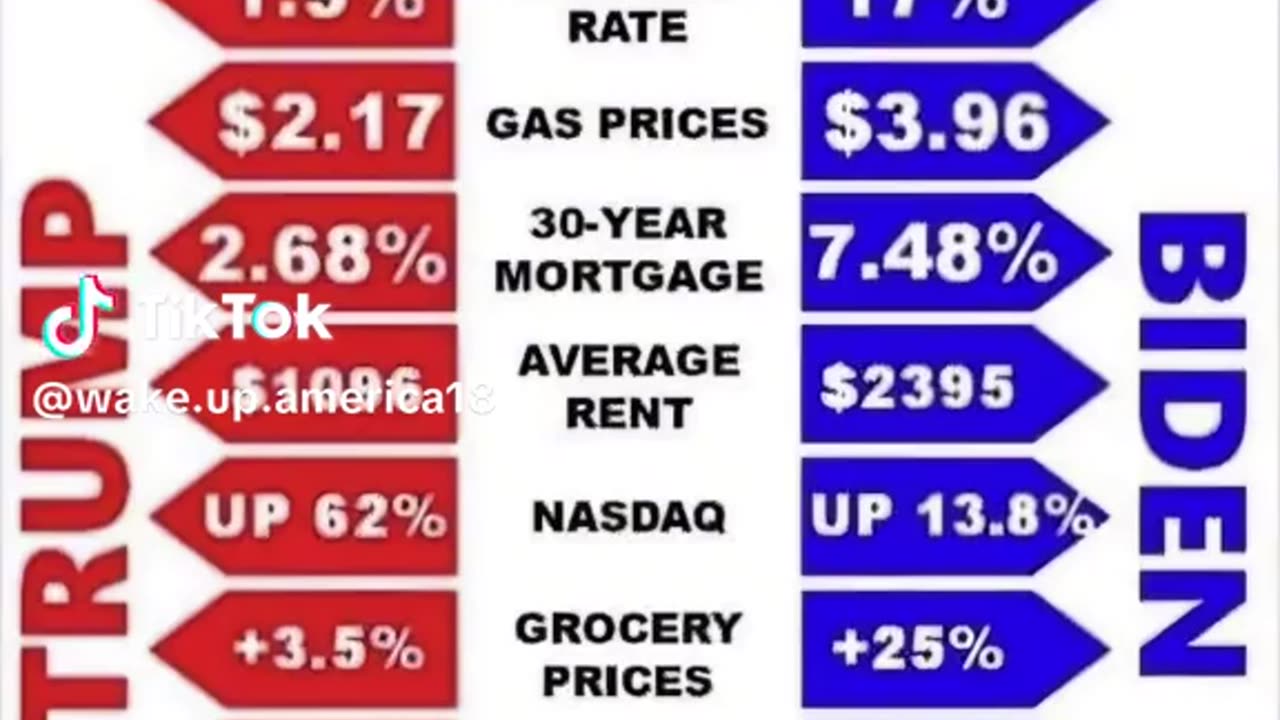 ARE YOU BETTER OFF???