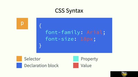 What is basic CSS lexicon?