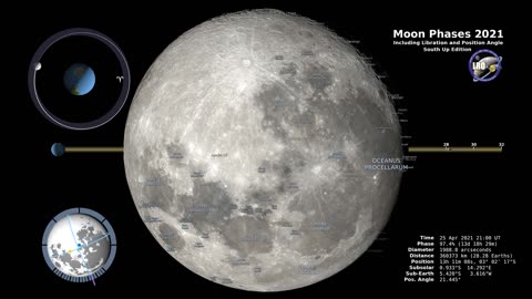 Moon Phases 2021 – Southern Hemisphere