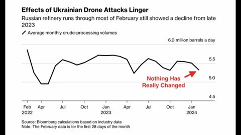 Major Russian Oil Refinery Attacked, China CANCELS US Wheat Imports - Sean Foo