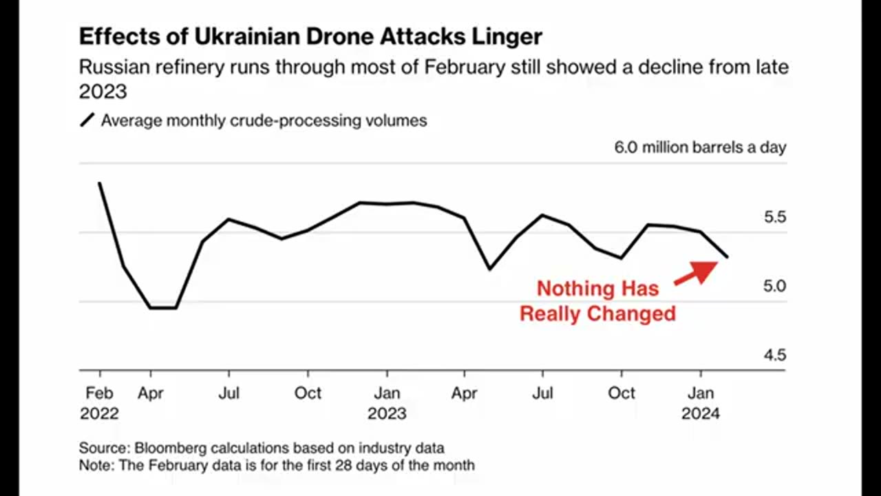 Major Russian Oil Refinery Attacked, China CANCELS US Wheat Imports - Sean Foo