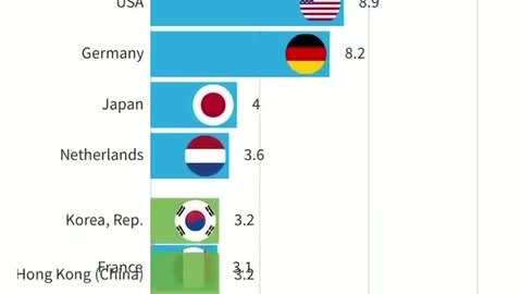 China Made Big Gains in 2020: Percent of Trade Exports By Country 1978-2020