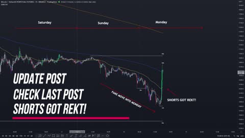 SMART MONEY - Trade Setup FAKE MOVE MONDAY *UPDATE*