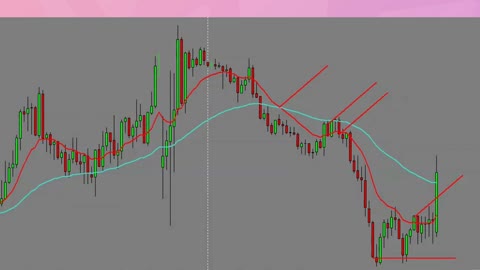 FOREX STRATEGY | ID50 | PART2