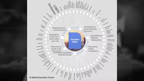 Global Elite's "GREAT RESET" Agenda (Revealed)