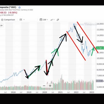 Surprise Stock Market Crash? 👀👇🔥
