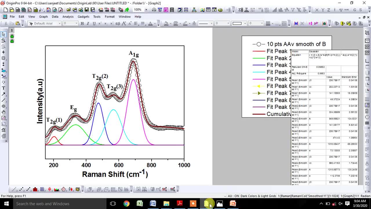 How to Fit Gaussian Function in Raman Spectra data and Indexing using Origin Software