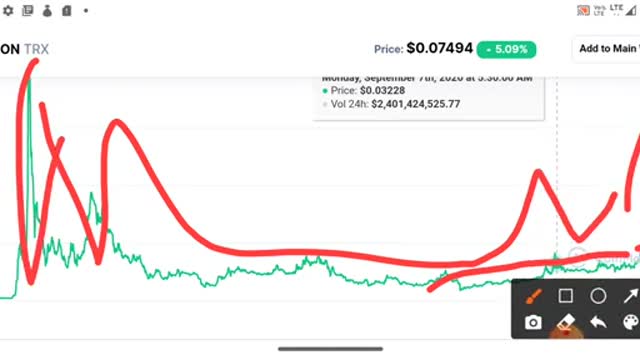 Tron coin में Entry का बहुत बड़ा chance cryptocurrency Bitcoin TRX Wazirx BTT Polygon