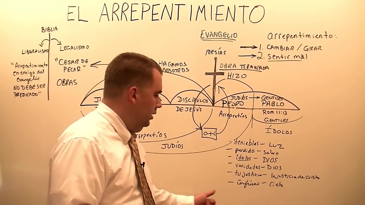 El Arrepentimiento