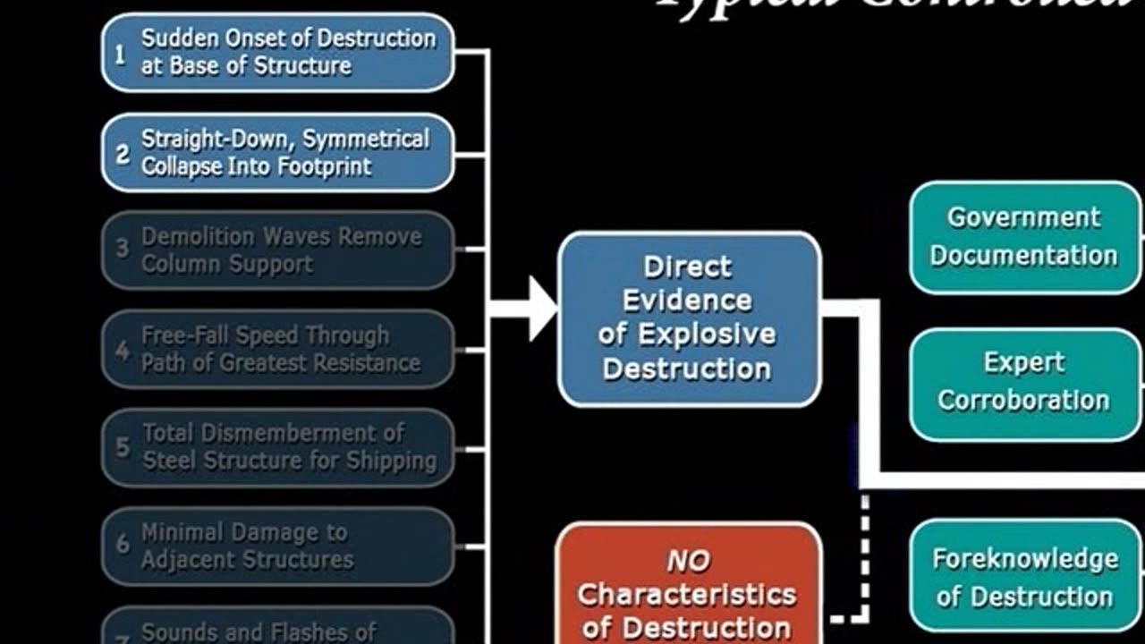 AE911 Truth - Richard Gage Presentation