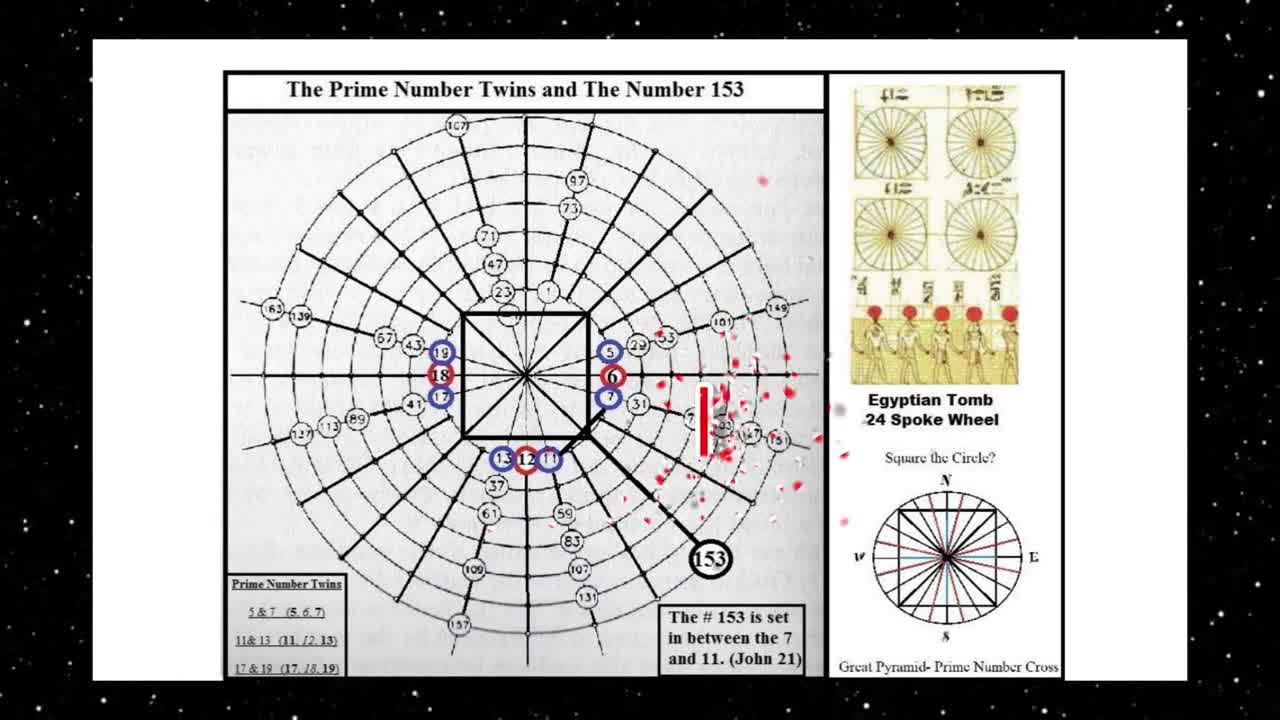 The Great Pyramid and The Number 153