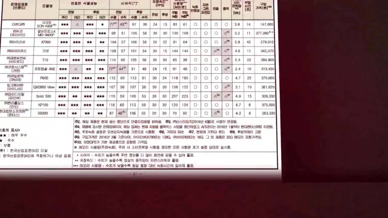 만도블랙박스 브랜드 영상