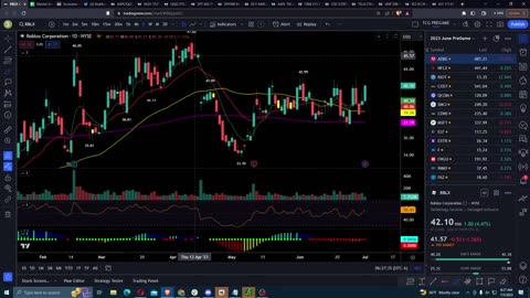 Pre-Market Prep | Wednesday Market Prep Show | July 5, 2023