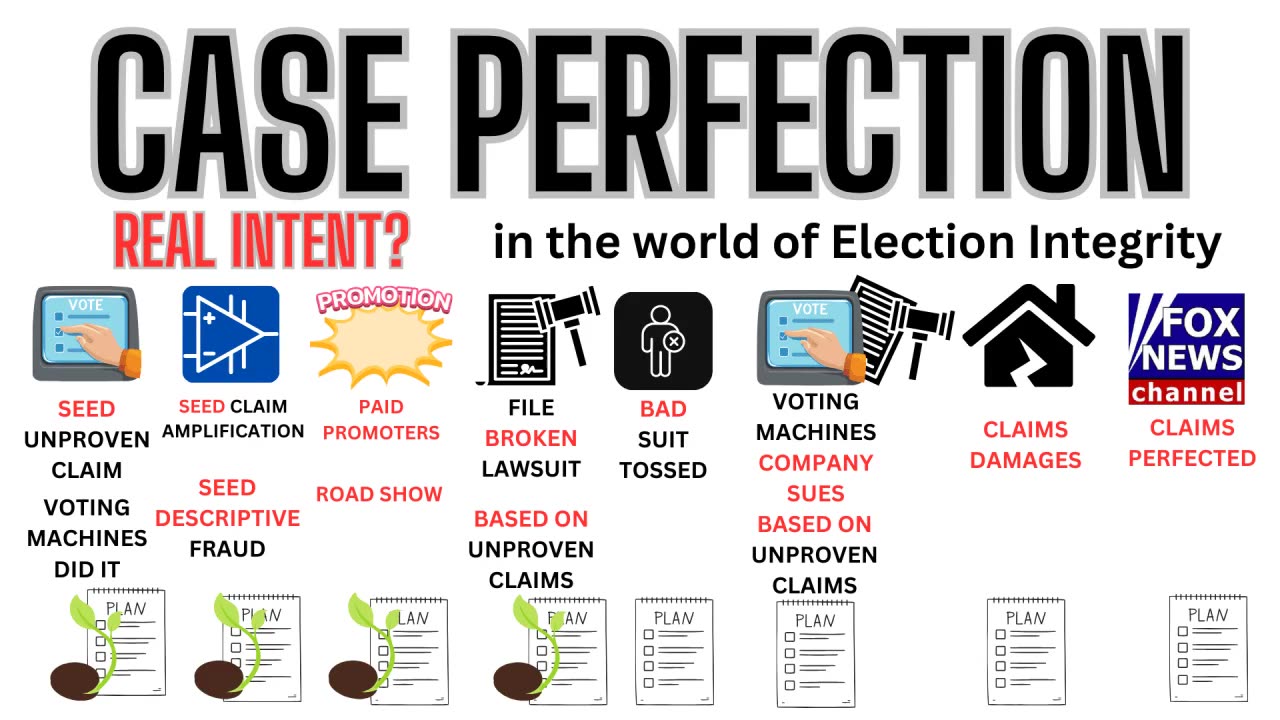 The Election Deception Set Up From Beginning - FLASH BACK to 12/30/20