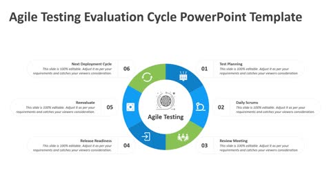 Agile Testing Evaluation Cycle PowerPoint Template | Kridha Graphics