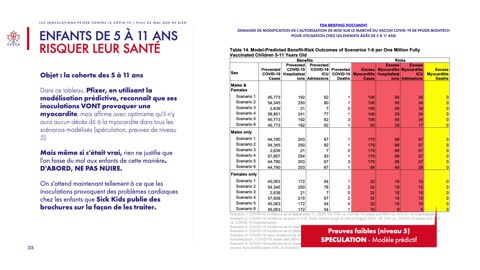 Les Inoculations Pfizer contre le COVID-19 - Plus de mal que de bien