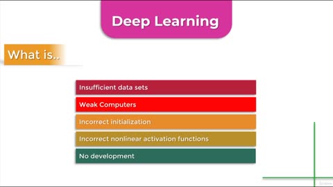 Python Full Course - Chapter 13 - 4. What is Deep Learning