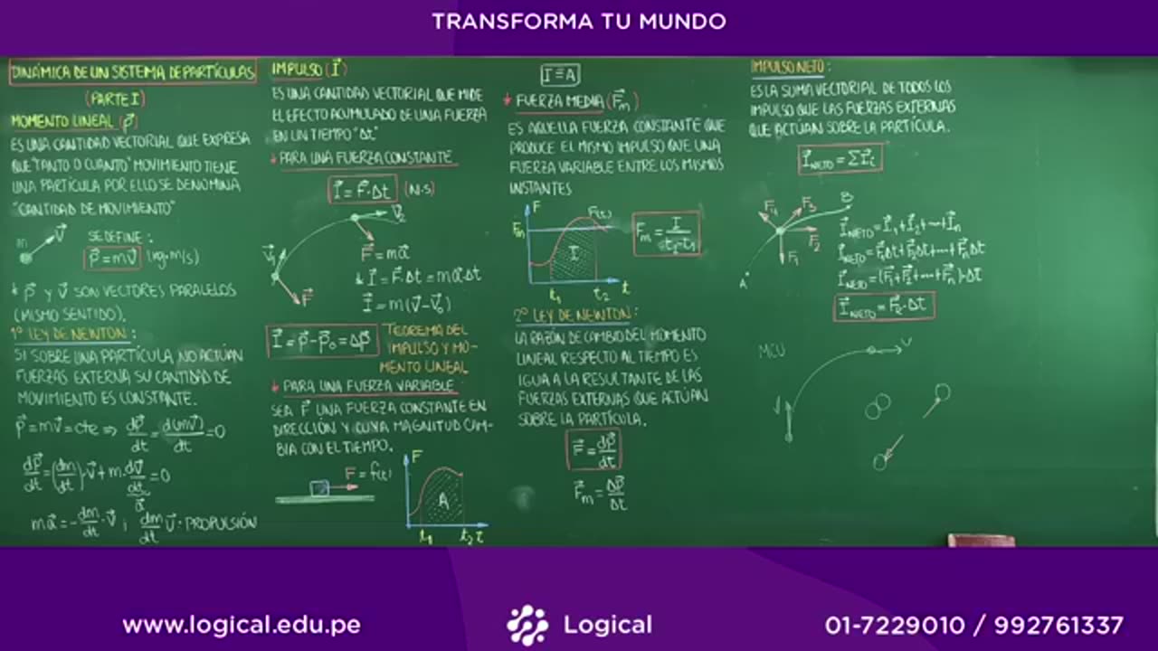 ANUAL LOGICAL UNI 2021 | SEMANA 16 | FÍSICA