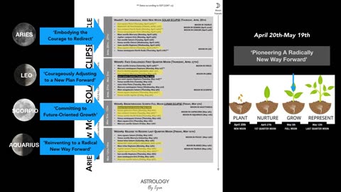 (April 20th to May 19th) The Aries New Moon (SOLAR ECLIPSE) cycle