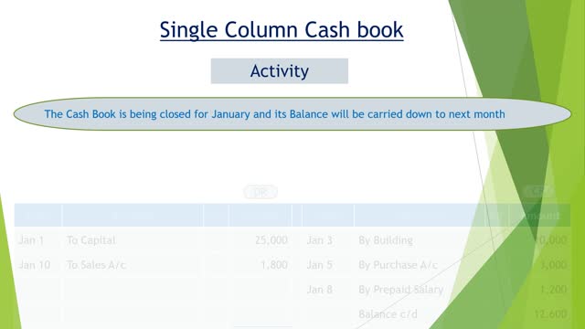 Books of Prime Entry - Cash Book