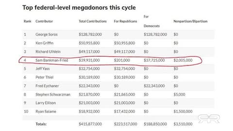 INFOWARS: FTX CEO is daughter of Biden's SEC Chairman.