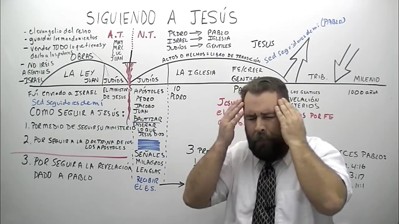 Siguiendo a Jesús