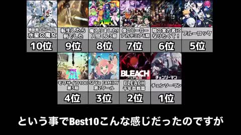 【驚愕】今期最も海外評価が高いアニメがヤバすぎた【海外評価ランキングBEST10】【2022秋アニメ】【チェンソーマン、BLEACH、陰の実力者になりたくて、水星の魔女】