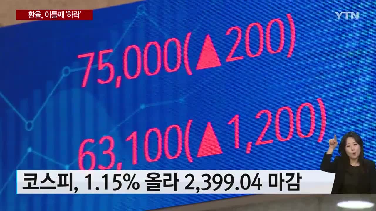 환율, 한달 여 만에 1,400 밑돌아...코스피도 1%이상 상승