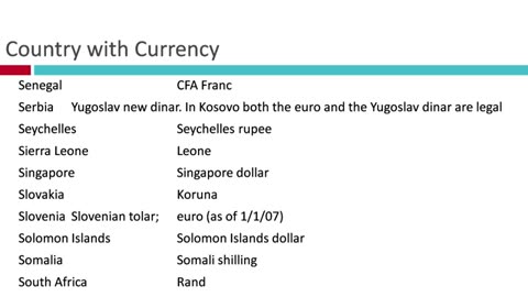 List of all countries in the world, with the associated currency