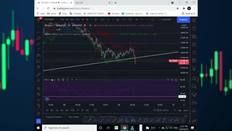 What is hidden divergence In Crypto