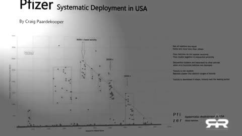 Evidence That US Government Targeted Red States With Deadly Batches of Vaccines!