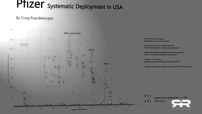 Evidence That US Government Targeted Red States With Deadly Batches of Vaccines!