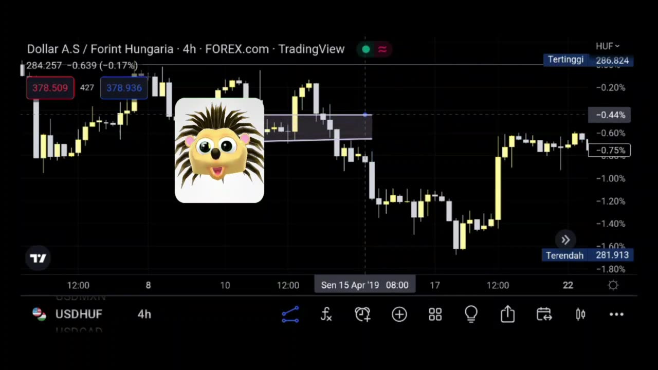 BTC toward the $22,850 mark.