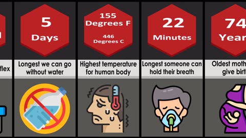 Probability Comparision Human limits