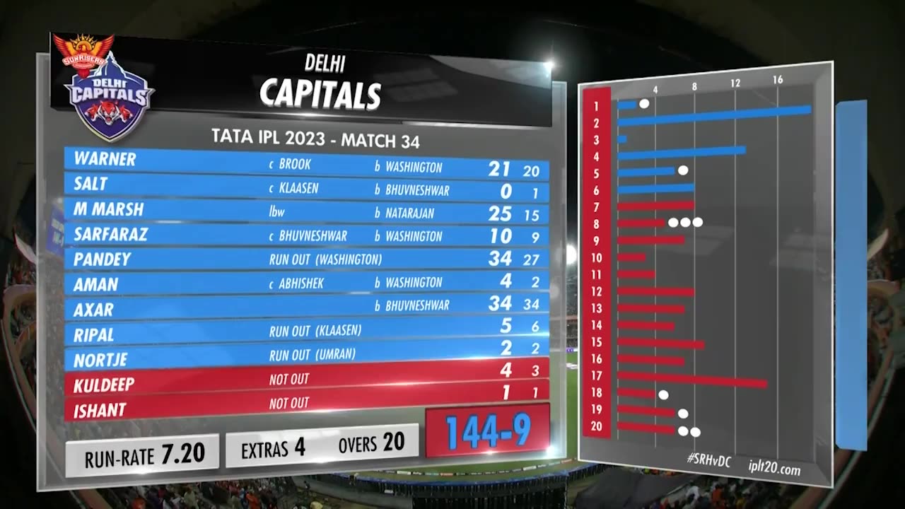 DC vs SRH ipl match 2023 #ipl