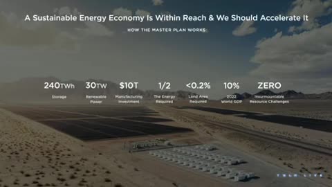 Elon Musk on sustainable Energy