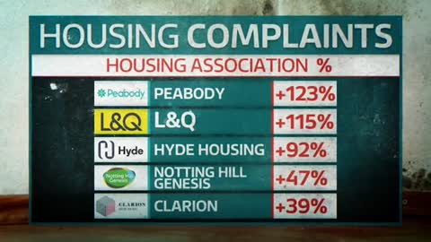 Tenants feel 'neglected' as landlords face unprecedented number of complaints