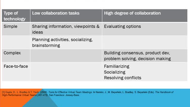 GVT Technology Principles 2