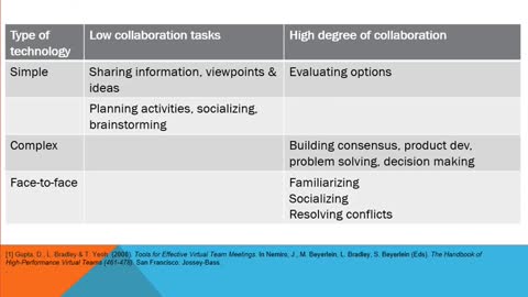GVT Technology Principles 2