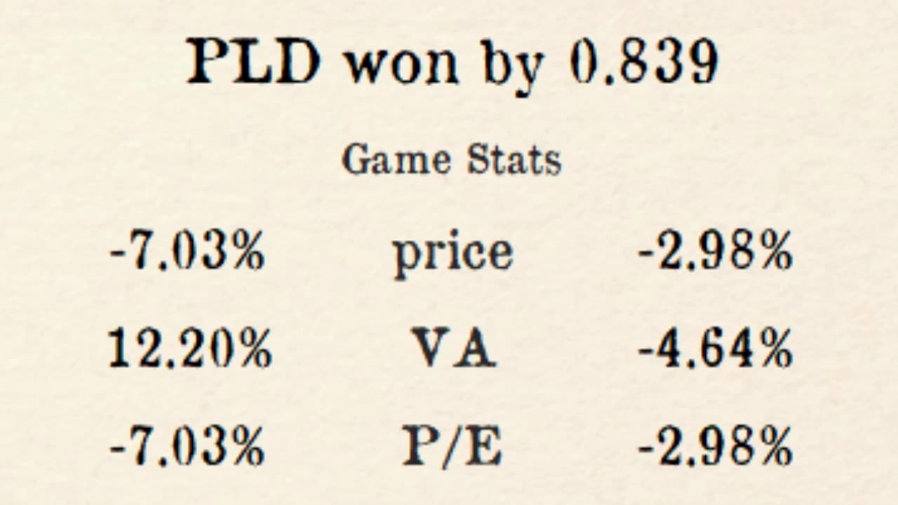 📊 Full results from week 10 Regional 4 #PSL #StockMarket