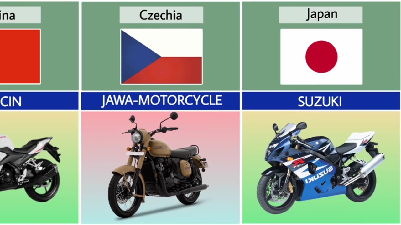 bikes importanat diffrents cuntres