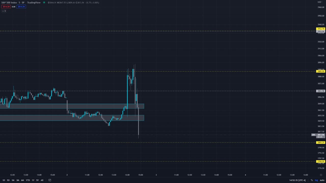 FOMC Market Reaction 11.2.2022