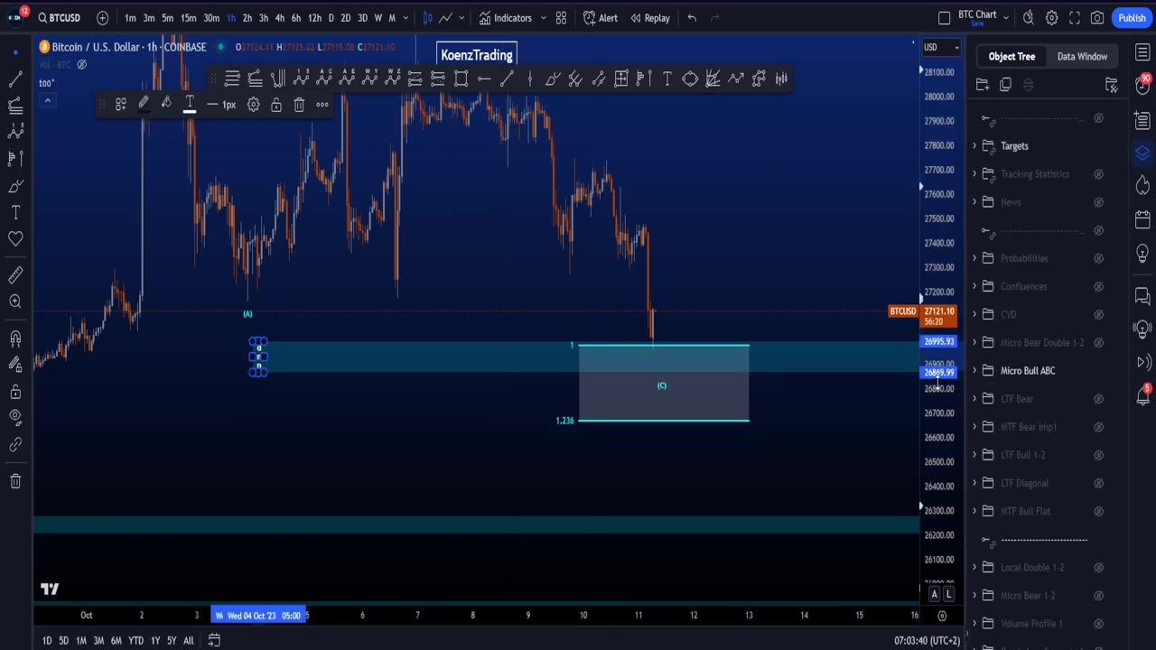 Bitcoin Elliott Wave Technical Analysis