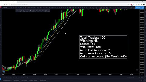 Simple Triple EMA Trading Strategy Put To The Test - 5 Minute Chart - 100 Trades