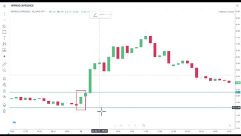 #intraday Trading #stock trading #optionbtrading