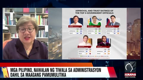 Mga Pilipino, nawalan ng tiwala sa administrasyon dahil sa maagang pamumulitika —survey