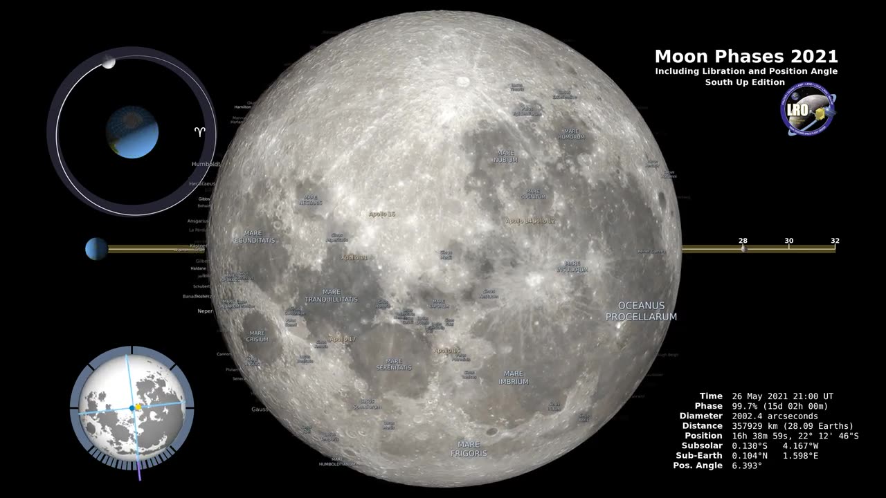 Moon Phases 2021 S