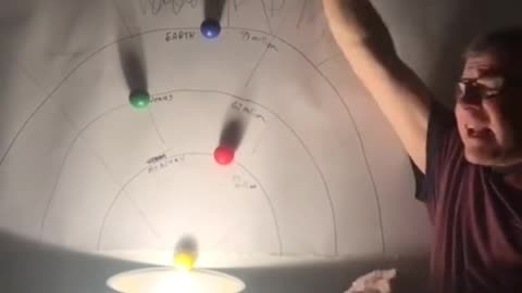 Mercury Venus disprove heliocentric model